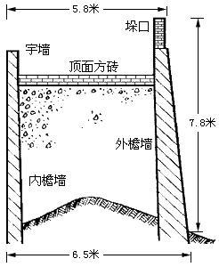 城墙构造