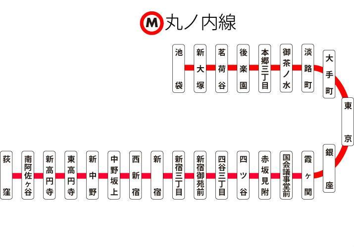 丸之内线 快懂百科
