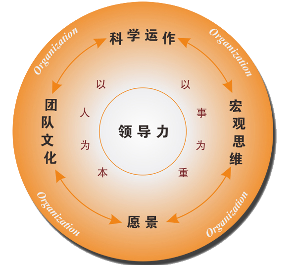 领导力 - 快懂百科