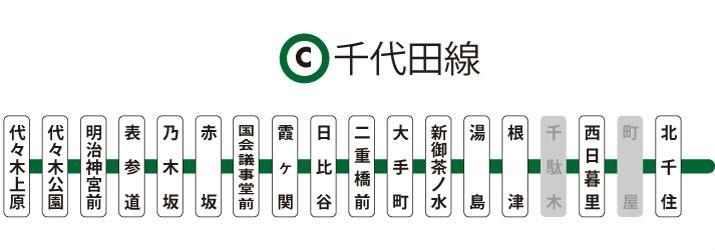 東京メトロ 千代田線路線図 _ 千代田線 時刻表 – GZIYH