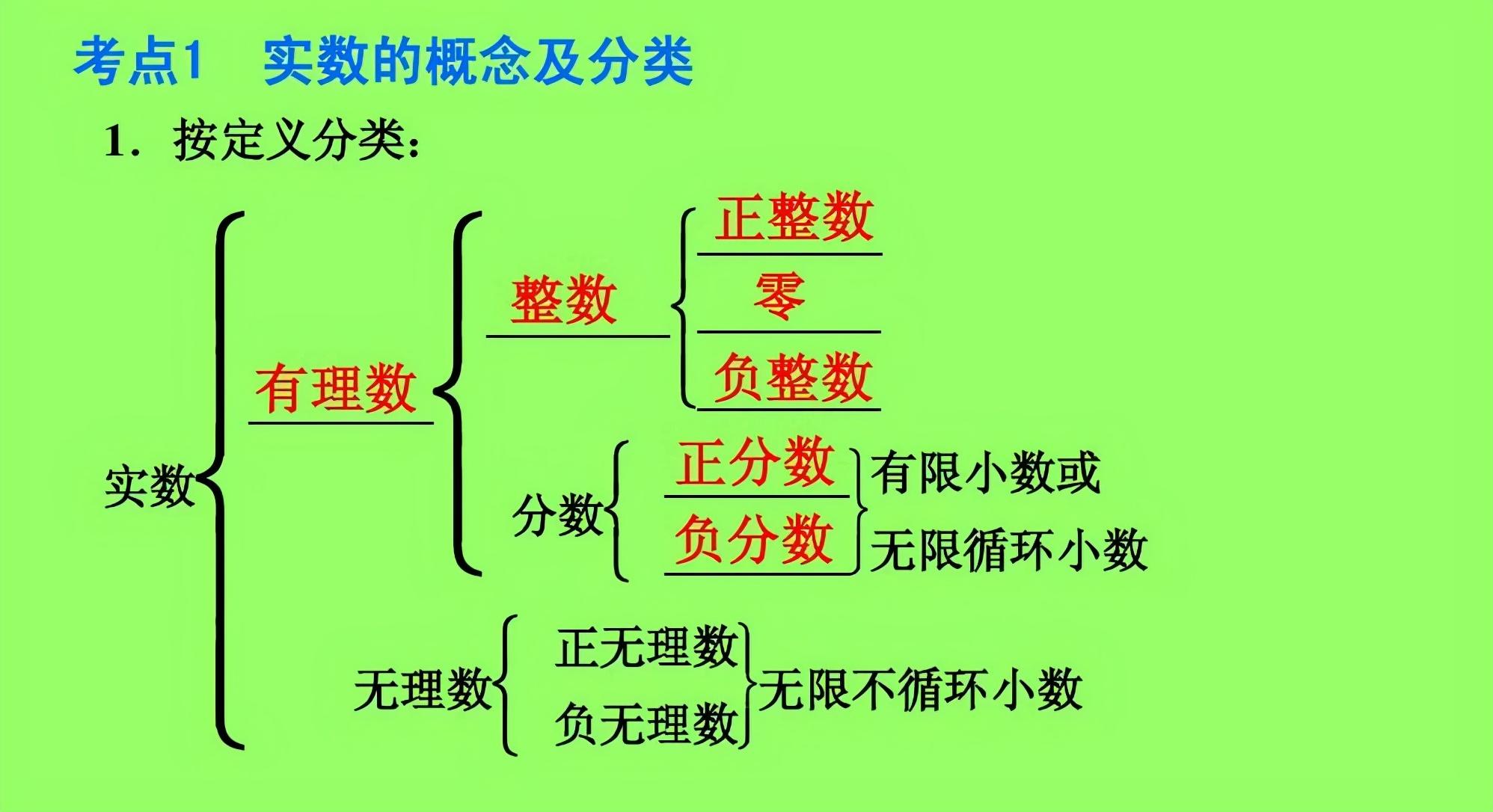 有理数 快懂百科