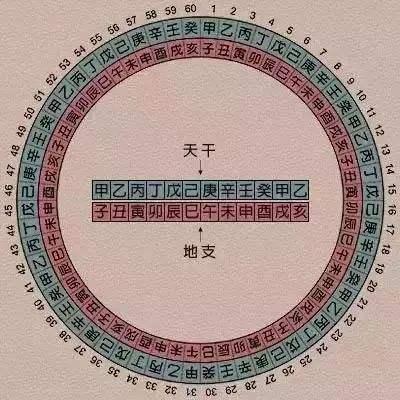 癸酉年 快懂百科