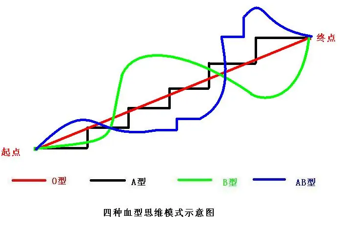 动物血型 快懂百科