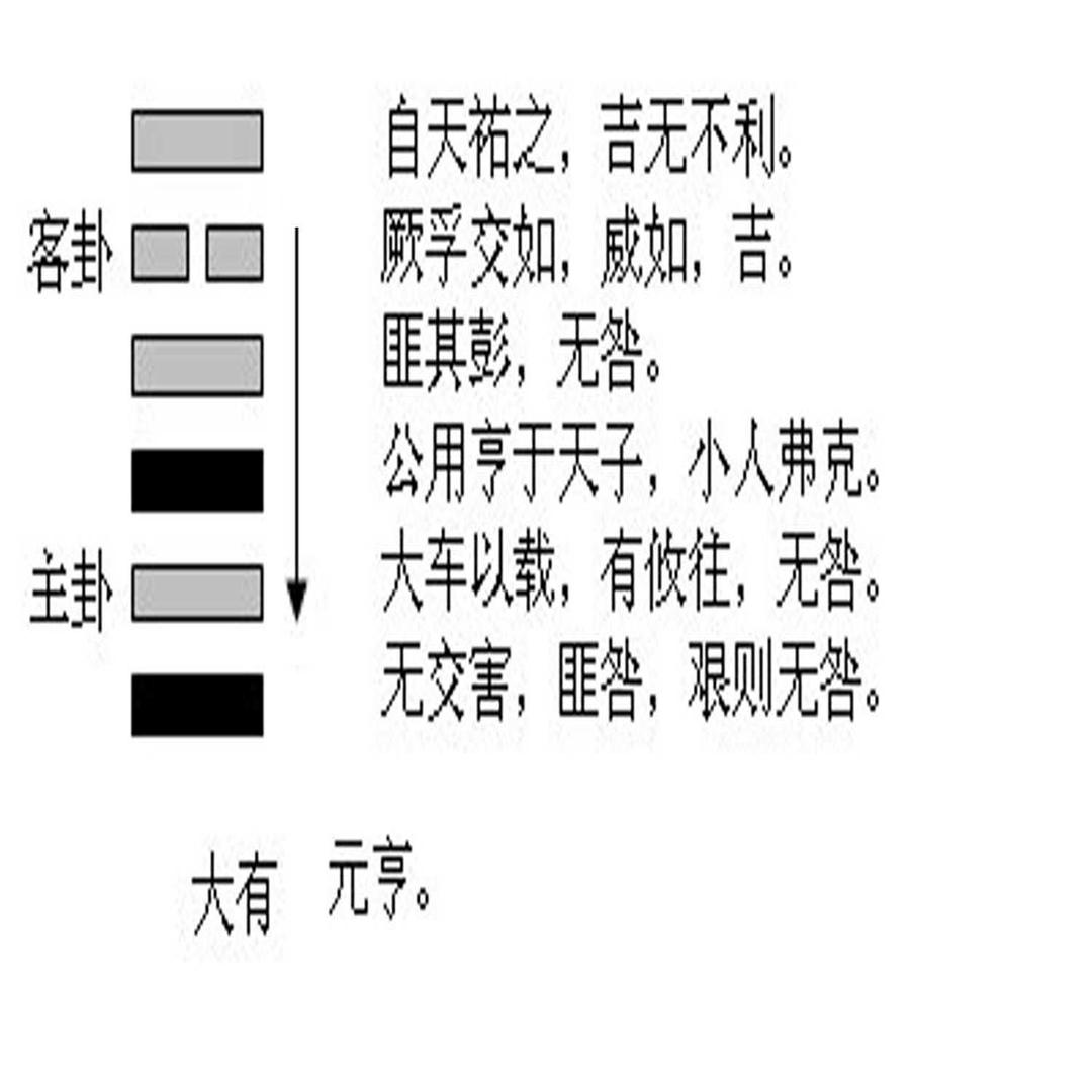 大有卦 - 头条百科