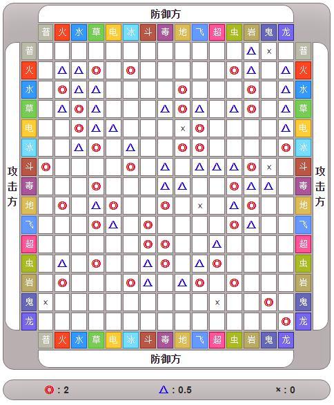 宝可梦属性 快懂百科