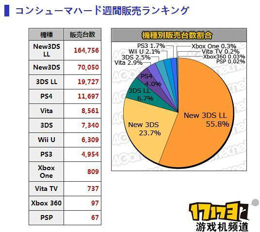 新3ds 快懂百科