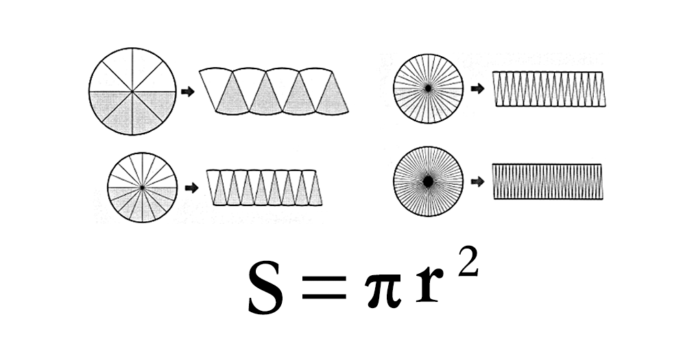 圆面积公式 快懂百科