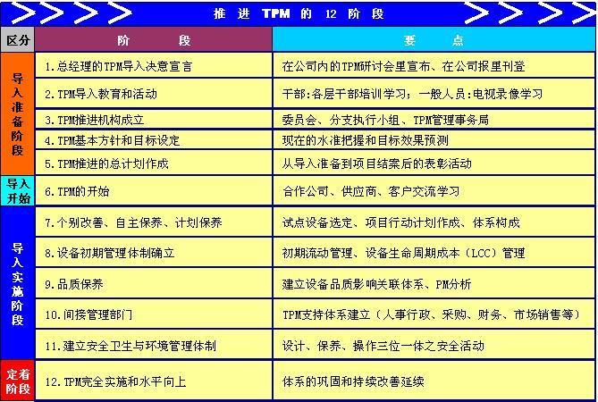 Tpm管理 快懂百科