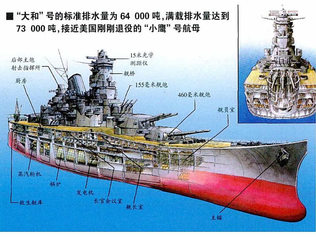 大和级战列舰 快懂百科