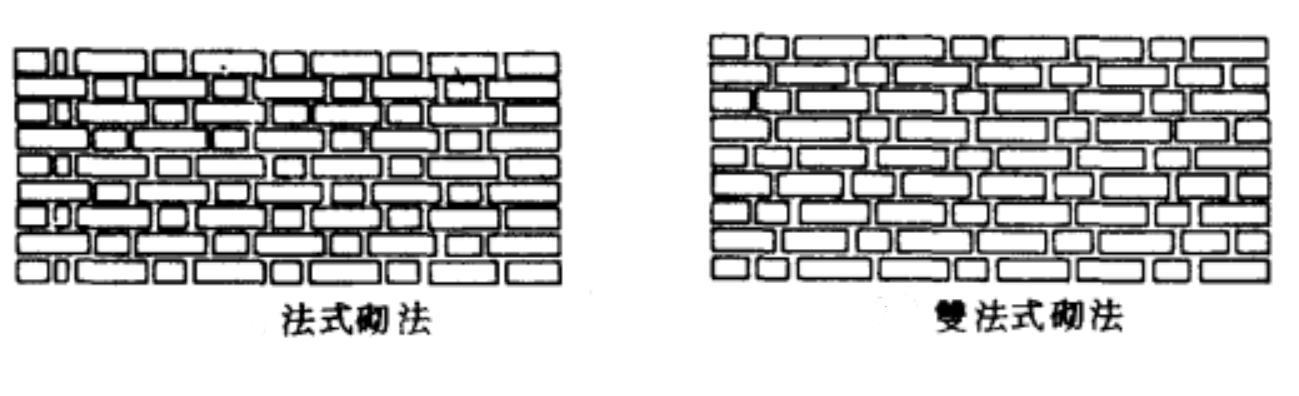 法式砌法 快懂百科
