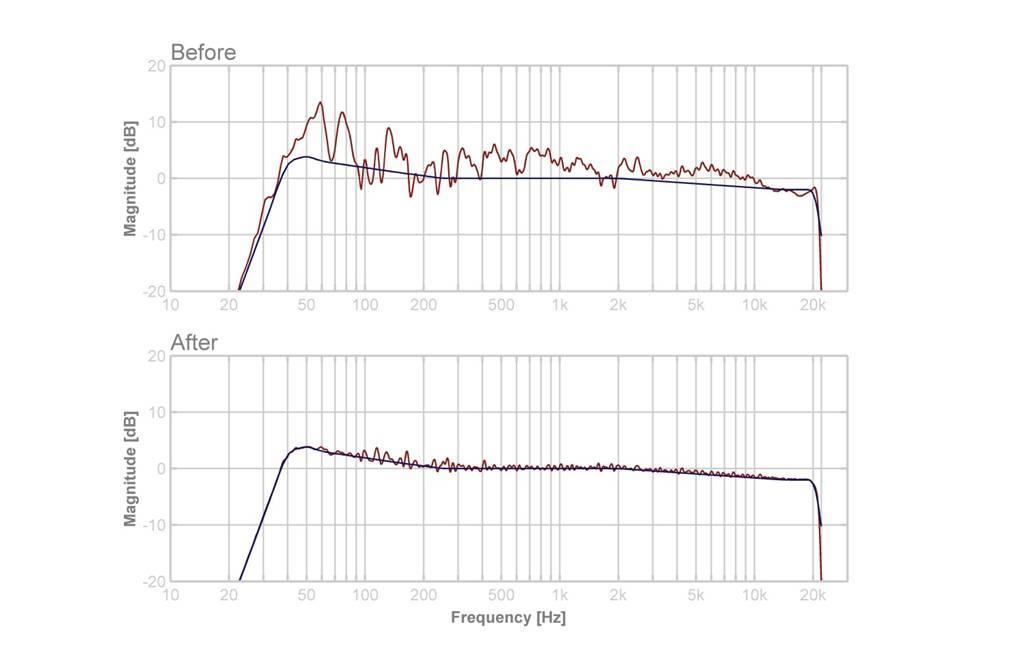 Dirac HD Sound - 快懂百科