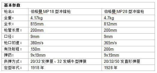 MP28II冲锋枪 - 快懂百科