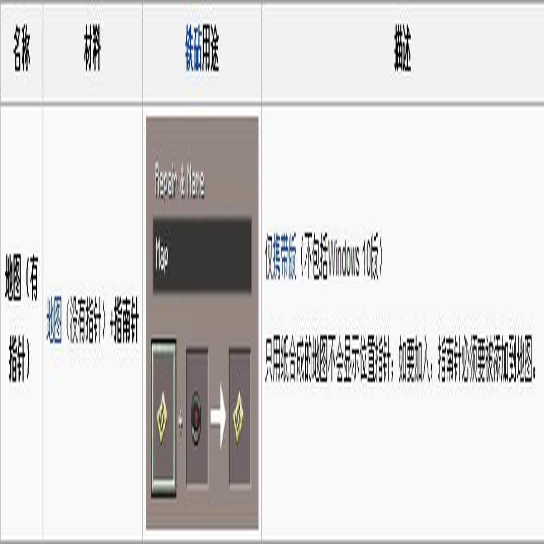 指南针 游戏minecraft的物品 头条百科