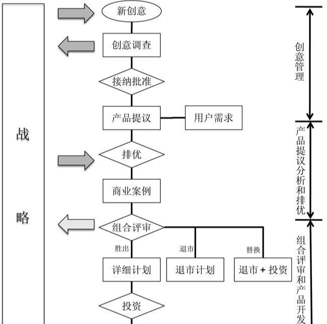 数据仓库 互动百科