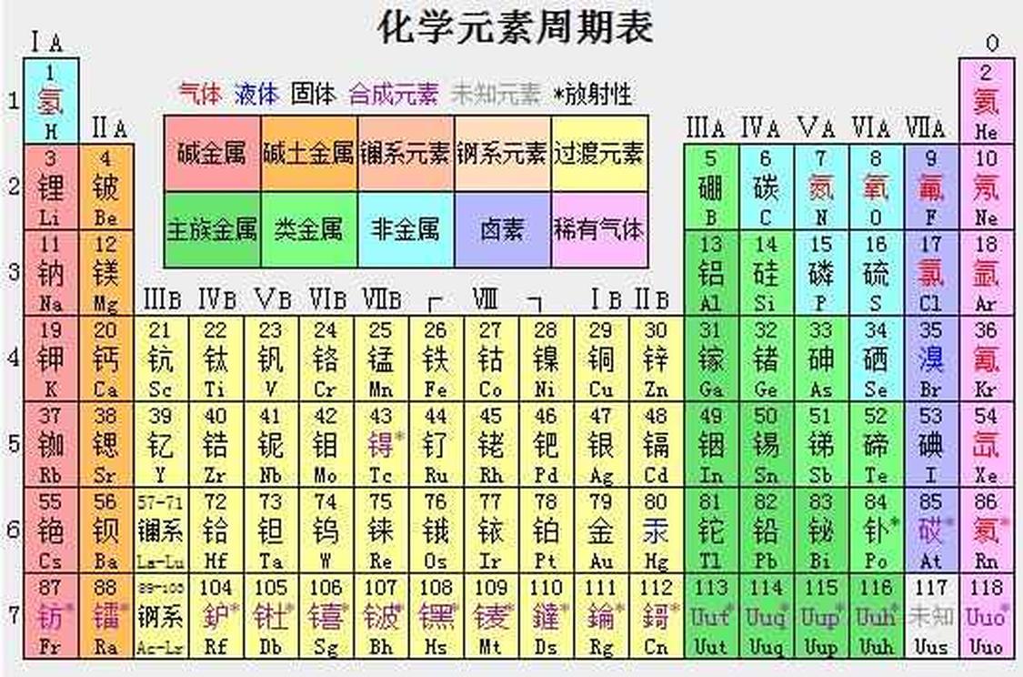 主族元素 主族元素 头条百科