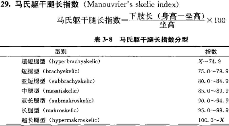 马氏躯干腿长指数 快懂百科