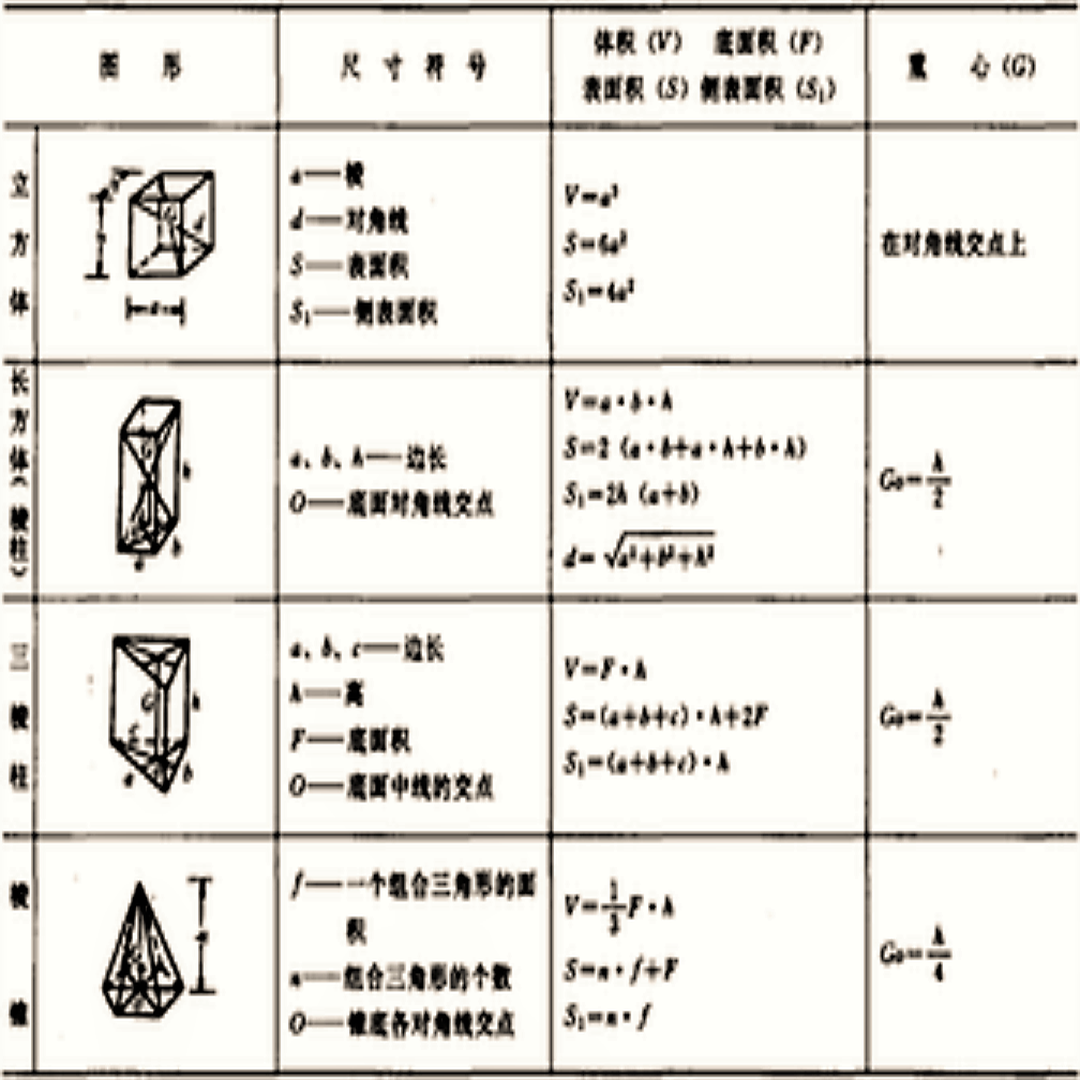 体积公式 头条百科