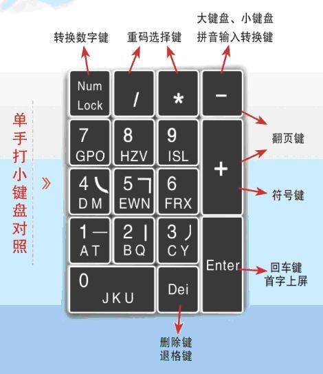 部首输入法 快懂百科