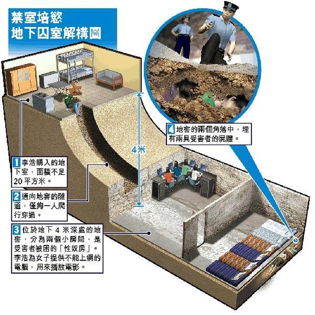 李浩[洛阳性奴案案犯]