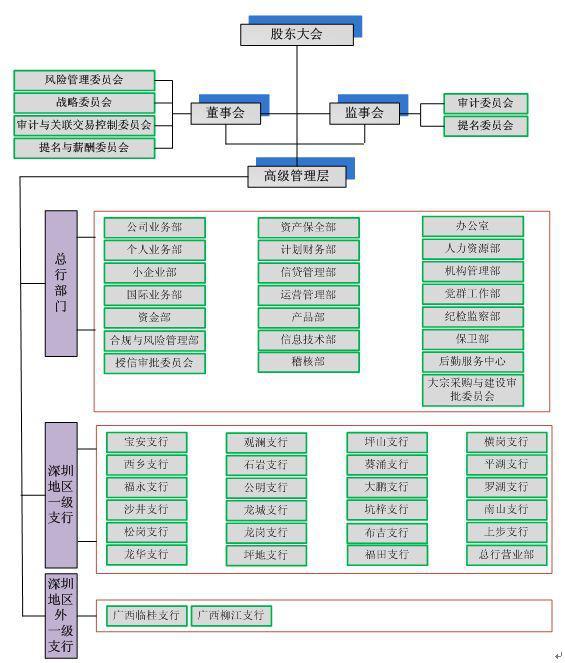 深圳农村商业银行 快懂百科