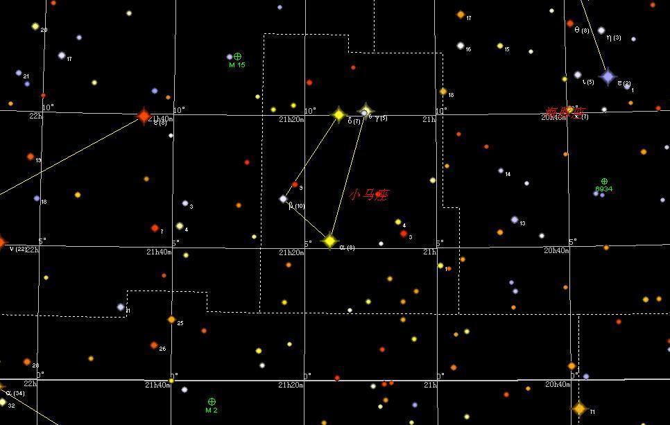 小马座 快懂百科