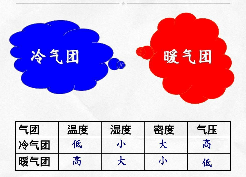 气团 - 快懂百科