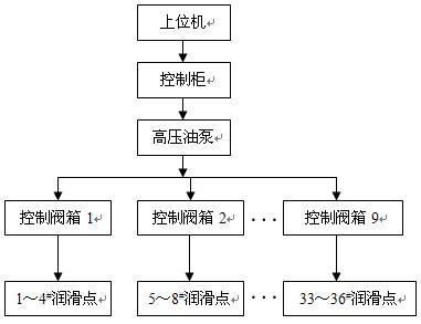 中速磨煤机自动润滑系统 快懂百科