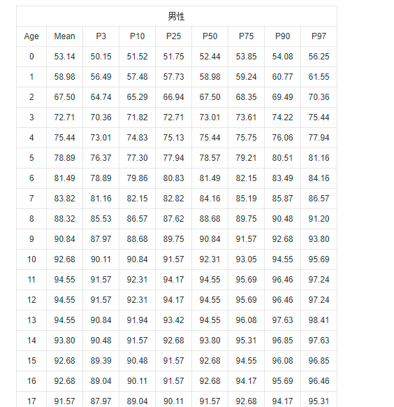 马氏躯干腿长指数 快懂百科