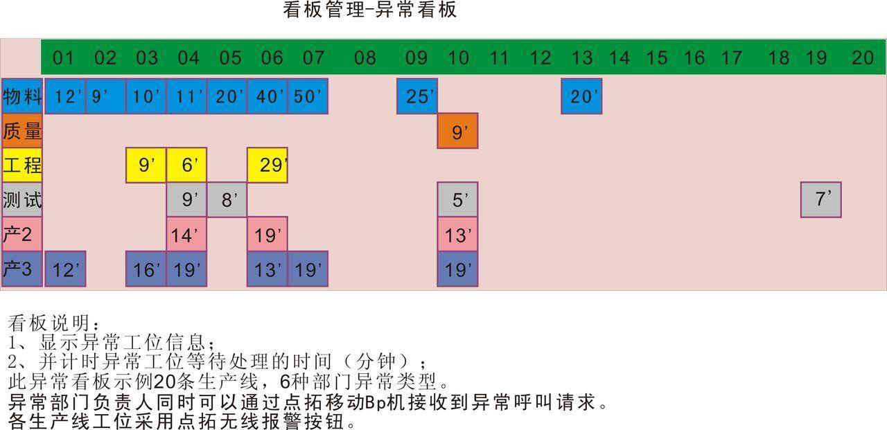 看板管理 快懂百科