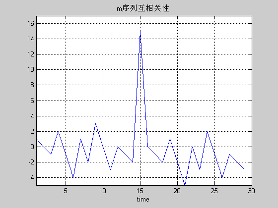 m序列 - 快懂百科