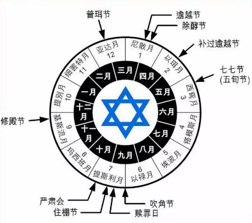 犹太历 快懂百科