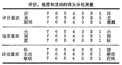 态度测量 快懂百科