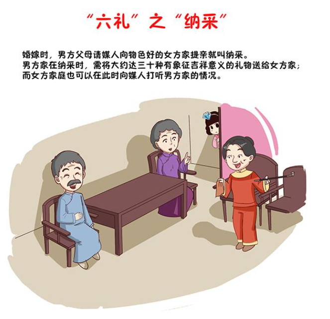 六礼 - 快懂百科