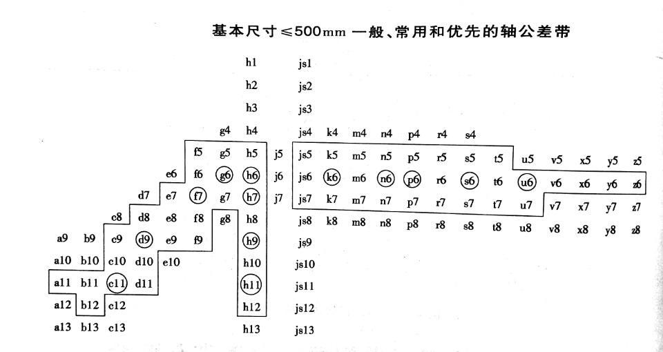 基轴制 快懂百科