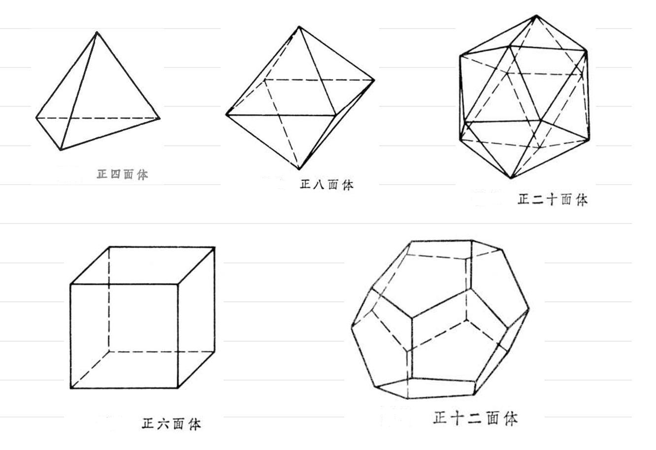 多面体染色 快懂百科