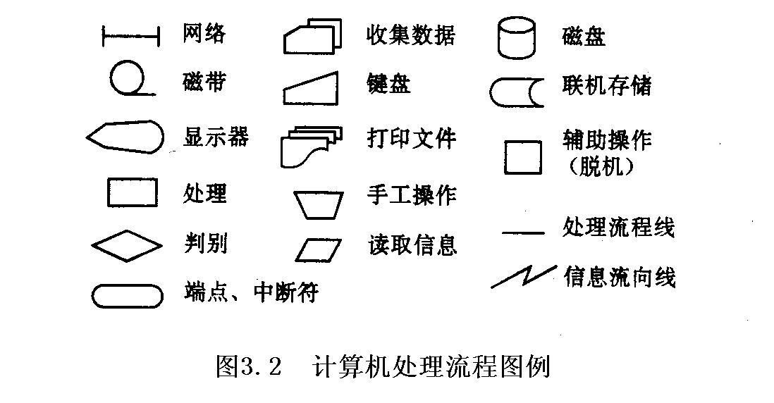 业务流程图_绘制_步骤与例子_作用 - 头条百科