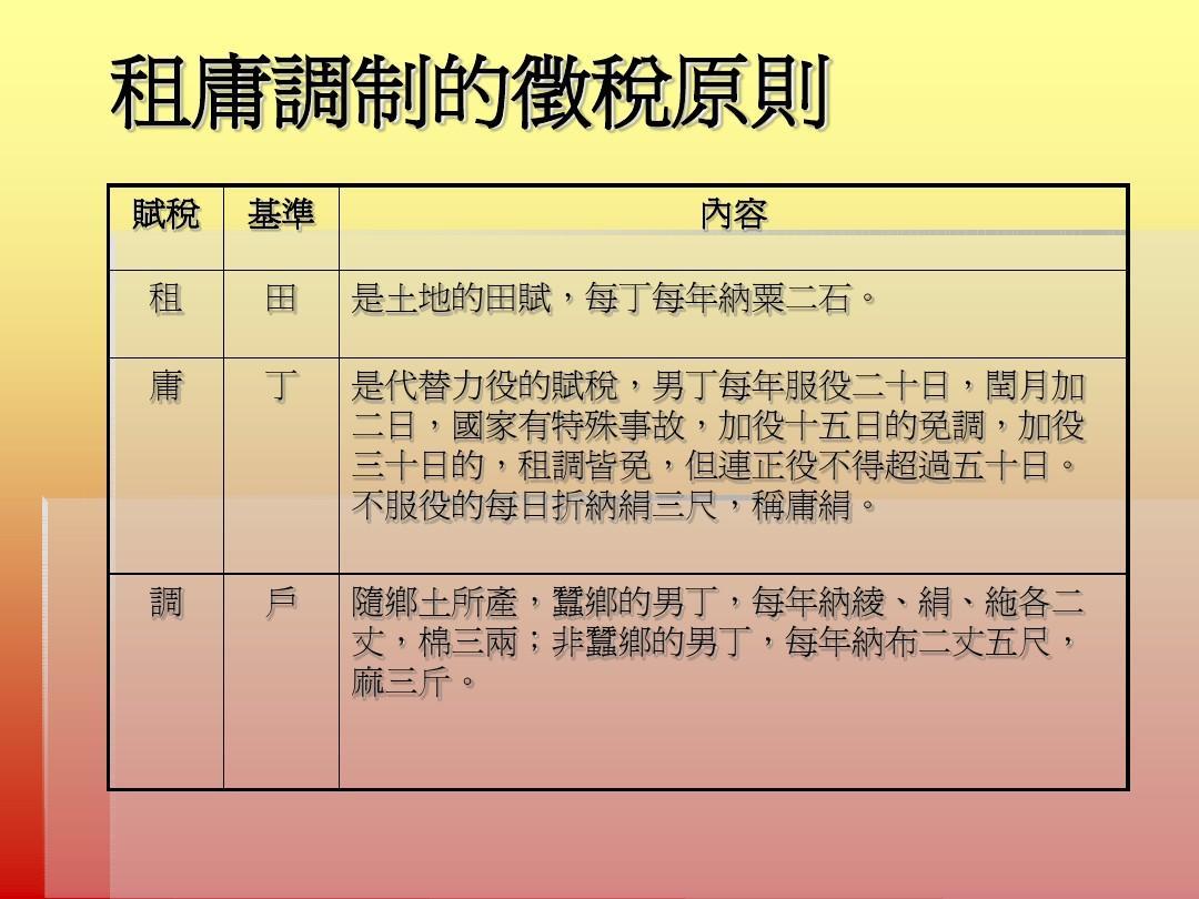 租庸调制 快懂百科