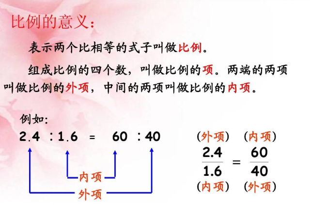 比例式 快懂百科