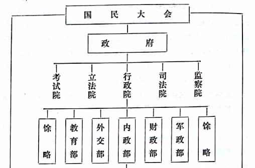 五权宪法 - 快懂百科