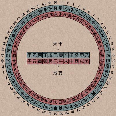 中国历法 - 快懂百科