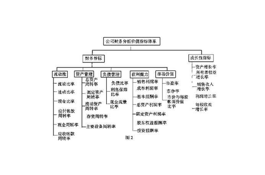 财务分析指标 财务分析指标 头条百科