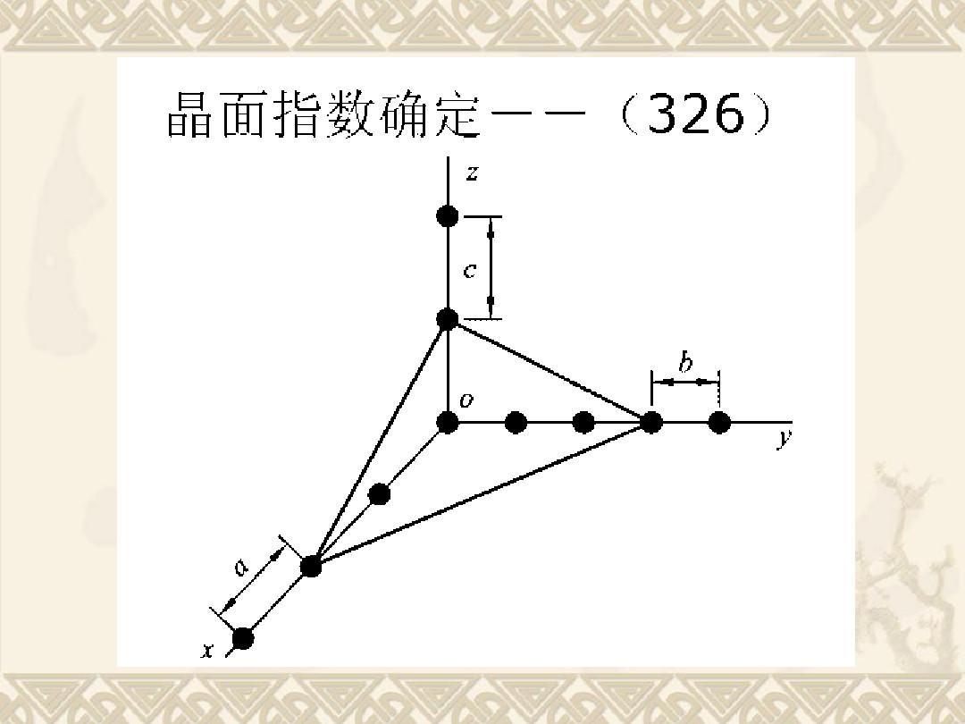 晶面指数 快懂百科