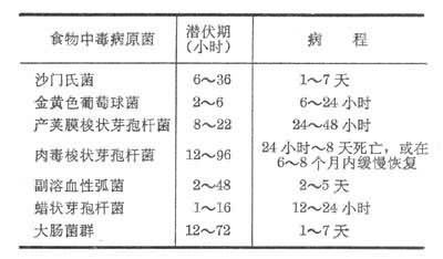 食物中毒微生物 快懂百科