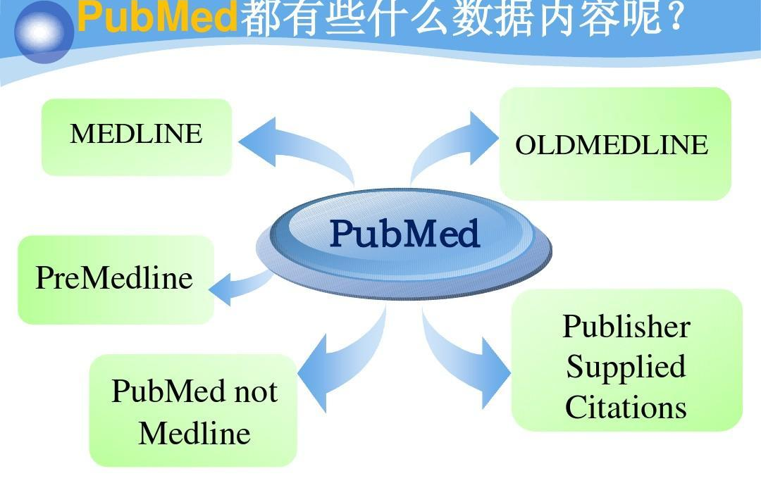 PubMed - 快懂百科