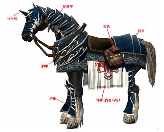 马铠 马匹穿戴的装甲 马铠由来 马铠弱点 头条百科