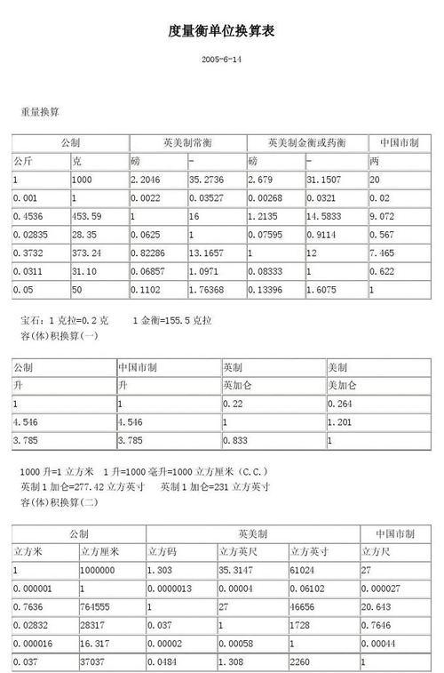 度量衡表 换算 国际制度 头条百科