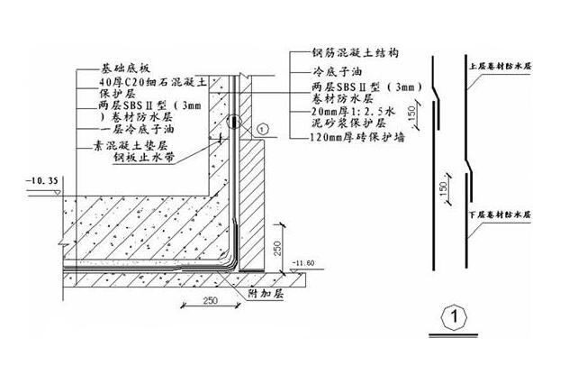 地下室防水 快懂百科