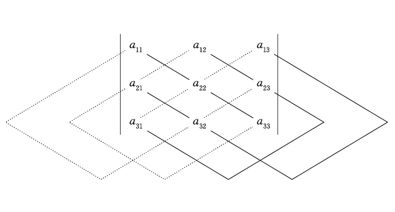 对角线法则 快懂百科