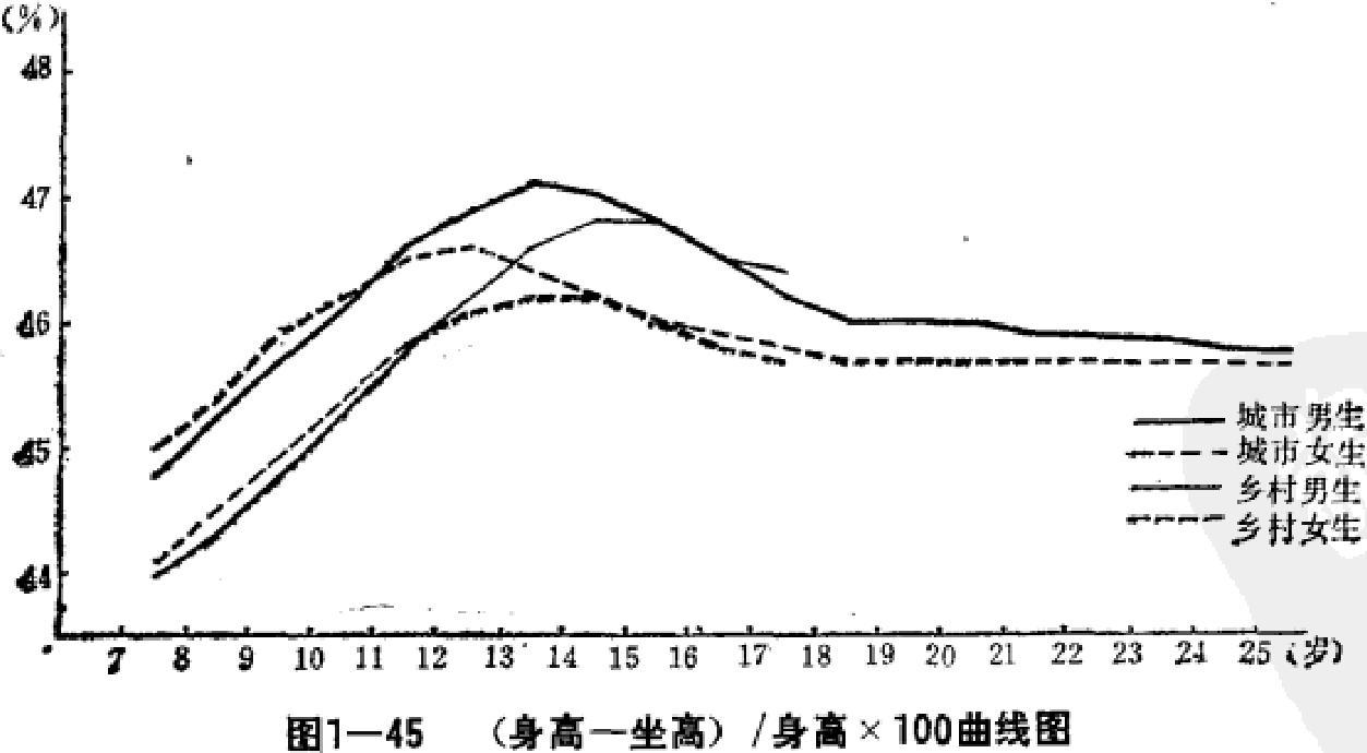 腿身比 快懂百科