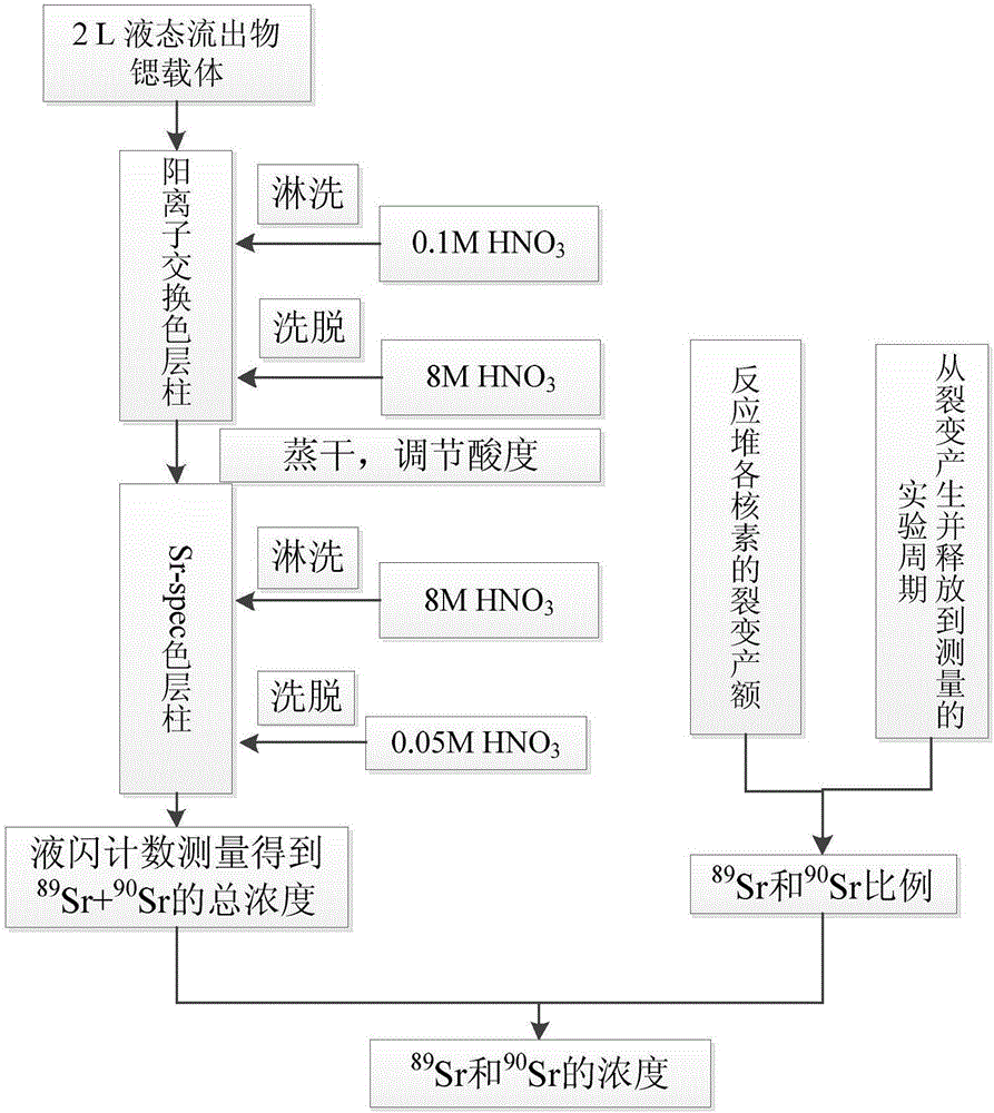 锶 90 快懂百科